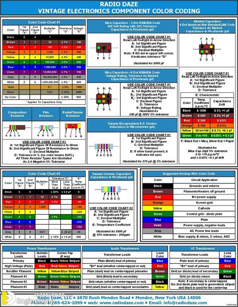 motor electrical box|electric motor wiring color chart.